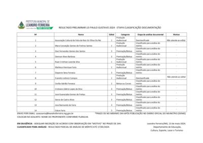 Editais Lançados - Resultado Preliminar 